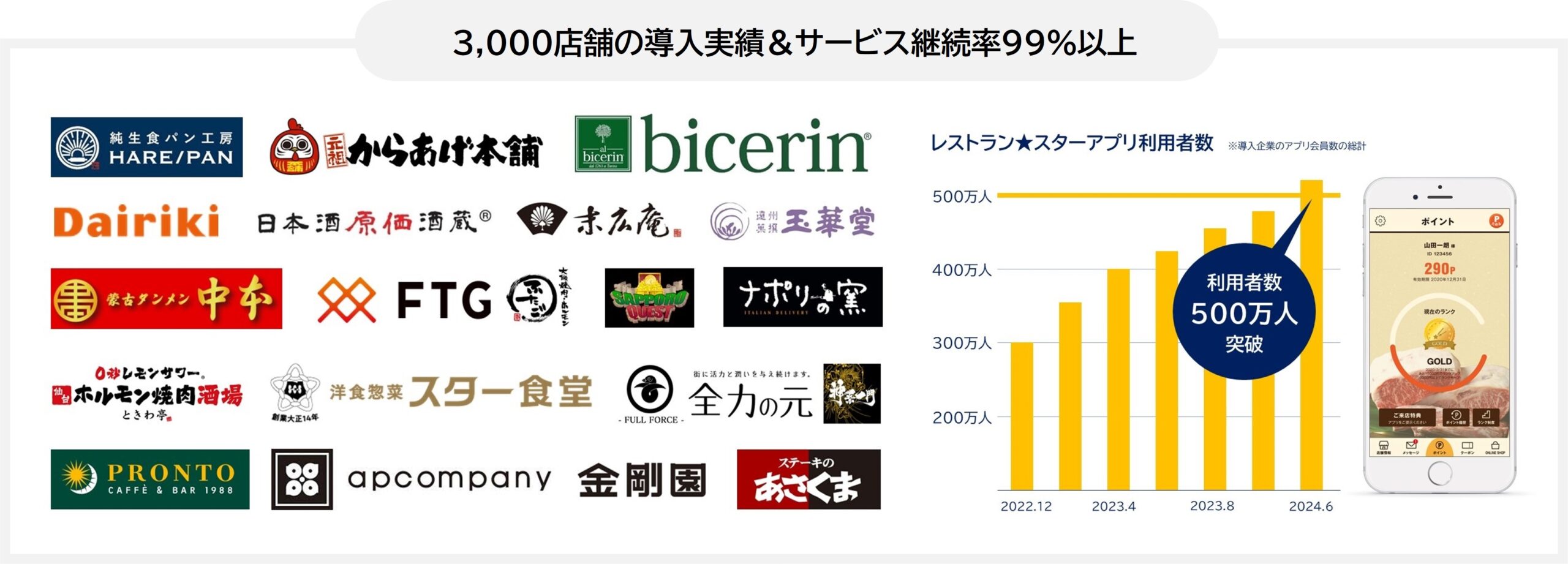 導入実績と事例と500万人突破