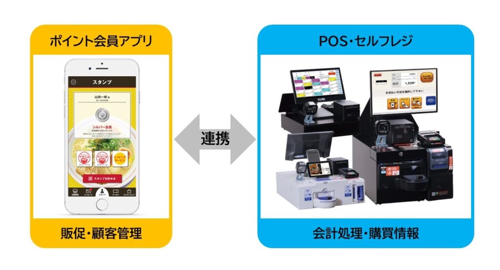 マジレジとの連携