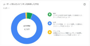 インサイト
