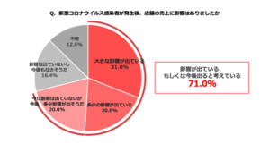 クックビズ調べ１