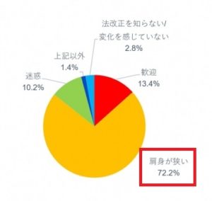 喫煙に関するアンケート①