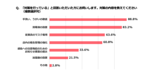 クックビズ調べ６