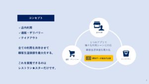アプリのコンセプト