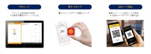 ポイント付与方法
