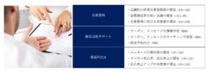 分析レポート