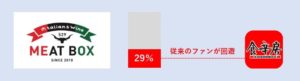 アプリ会員回遊例