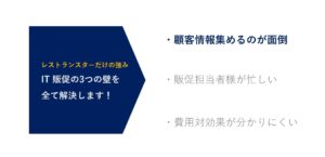 ３つの壁①