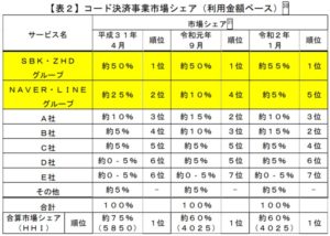PAYPAYシェア