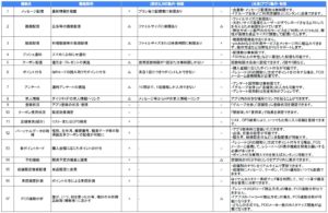 LINE公式アカウントとアプリの比較