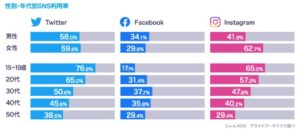 インスタ利用者層