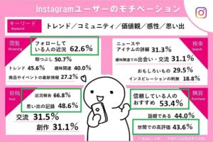 インスタ利用目的