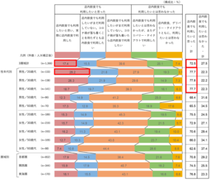 アンケート調査02