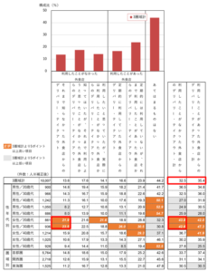 アンケート調査01