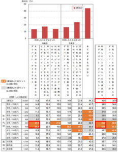 テイクアウト調査01