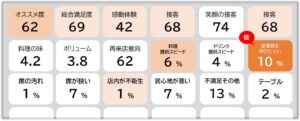 リピつくダッシュボード02