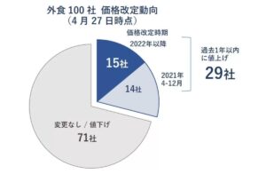 値上げ調査結果01