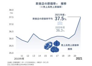 値上げ調査結果02