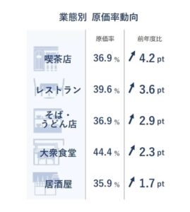 値上げ調査結果03
