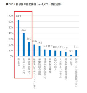 飲食店DX調査03