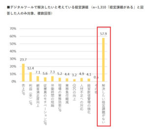 飲食店DX調査04