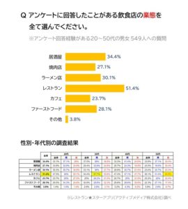 調査結果＿レストランスターアプリ (4)