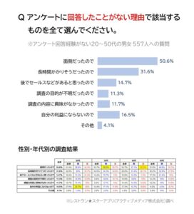 調査結果＿レストランスターアプリ (7)