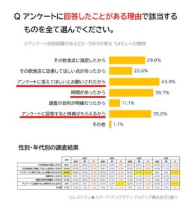調査結果＿レストランスターアプリ (5)
