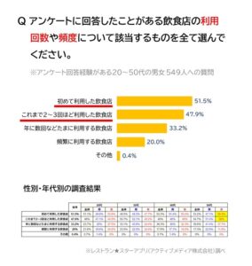 調査結果＿レストランスターアプリ (3)