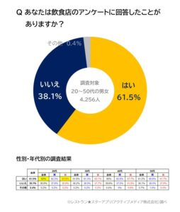 調査結果＿レストランスターアプリ (1)