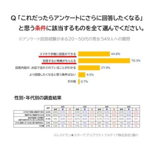 調査結果＿レストランスターアプリ (6)