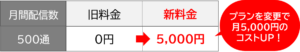 LINE新料金例-1