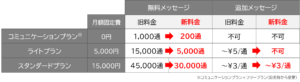 LINE新料金