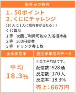 スカイスパ様の誕生日特典