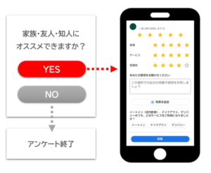 アンケートYES専用リンク