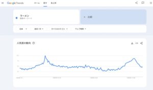 Googleトレンド