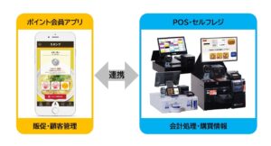 マジレジとの連携