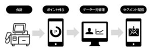 マジレジ連携機能の運用イメージ