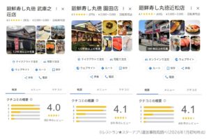 丸徳様のGoogleマップ口コミレビュー