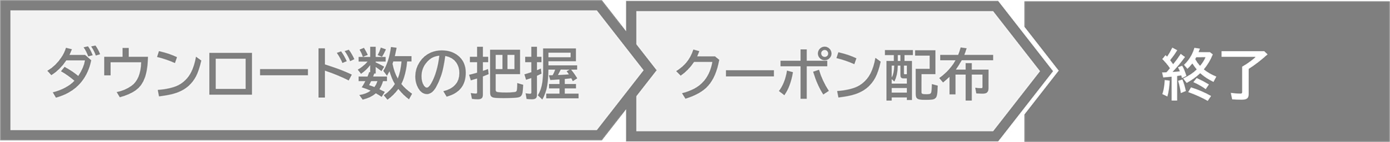 Before：課題の状態