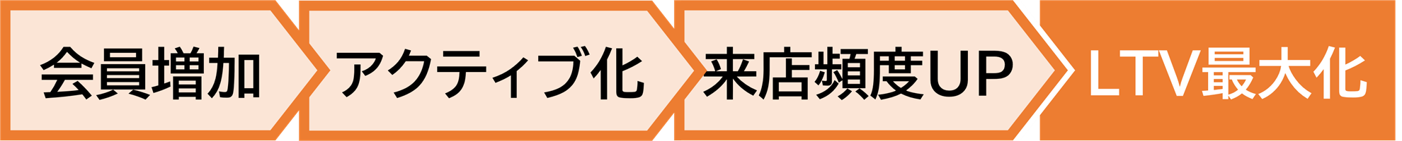 After：解決後の状態