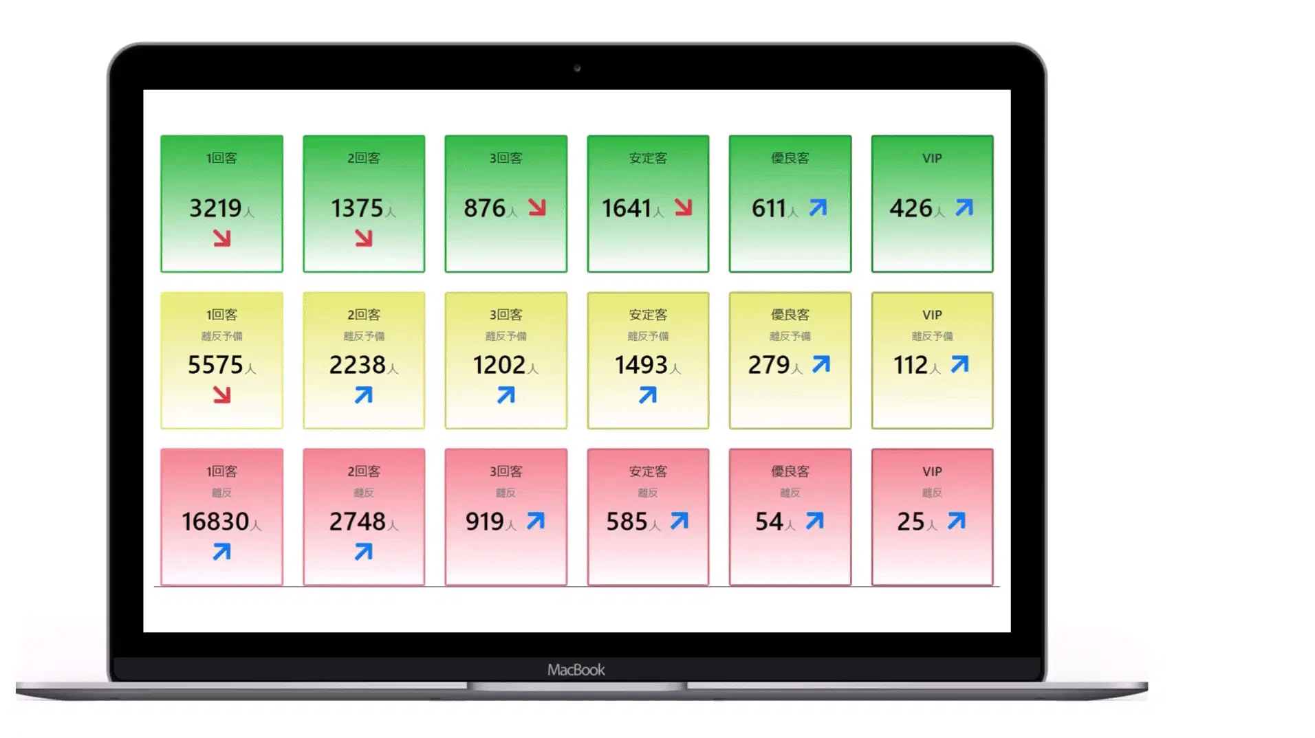 グループ全体の顧客定着度マップ