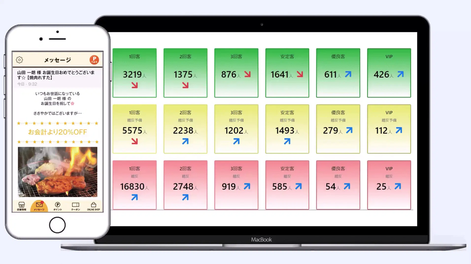 来店回数3回以上を自動で作る仕組み