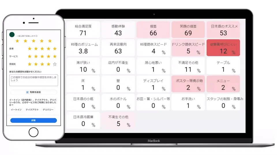 QSC改善マネジメントシステム