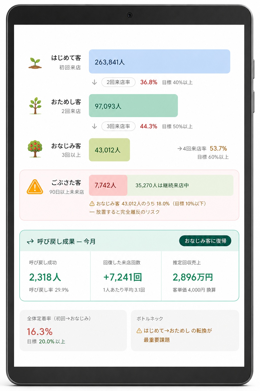 顧客管理機能イメージ