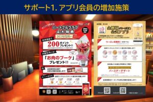 サポート１．アプリ会員の増加施策