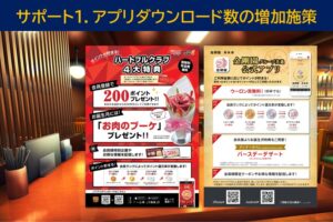 サポート１．アプリダウンロード数の増加施策